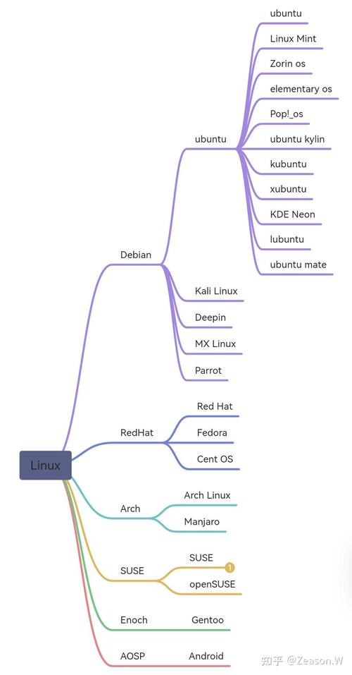 ubuntu音乐播放器_ubuntu音乐软件_ubuntu下音乐播放器