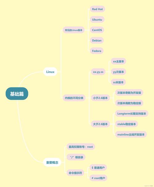 linux服务器安全_linux服务器安全策略配置_linux服务器安全检测