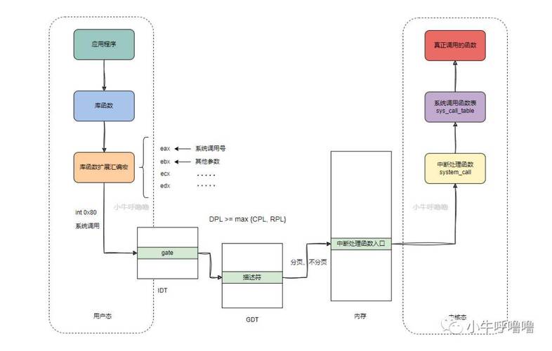 Linux内核系统调用添加与编译指南：从查看版本到内核编译全过程