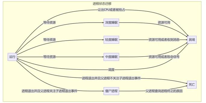 内核是什么意思_android内核 linux内核_内核管理器