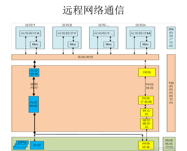 Linux 2.6.35版本：内核升级与性能优化的关键里程碑及其深远影响