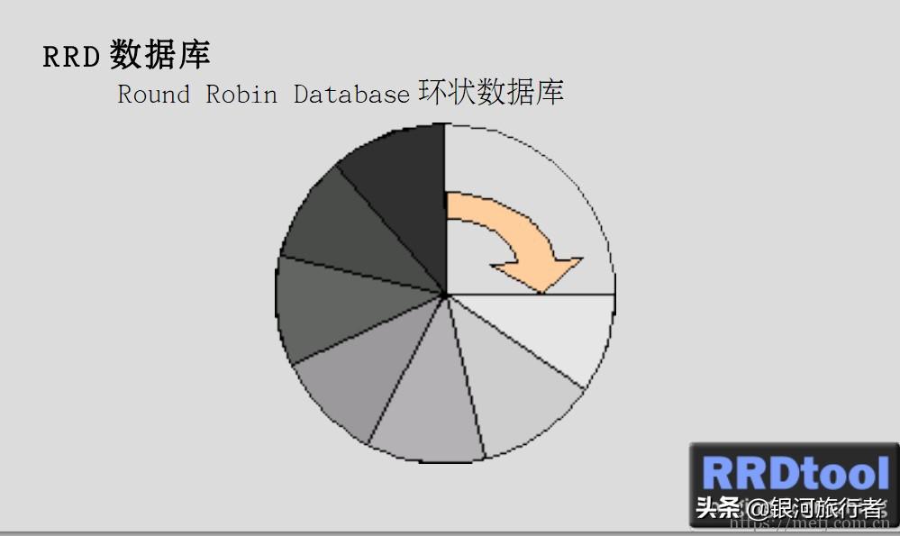 centos sendmail 配置_配置模式_配置电脑