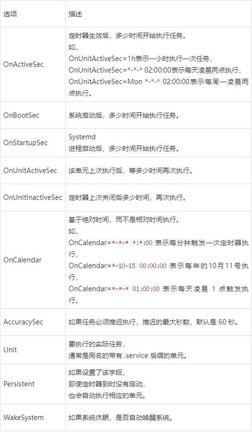 定时启动程序的代码_linux定时自动重启程序 crontab_crontab周五定时重启