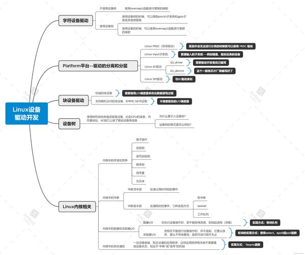 linux嵌入式开发教程_嵌入式linux开发工具_嵌入式linux开发视频教程