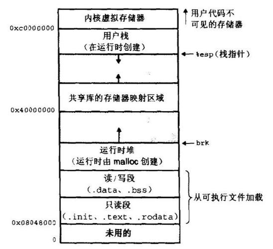 嵌入式linux开发工具_linux嵌入式开发教程_嵌入式linux开发视频教程