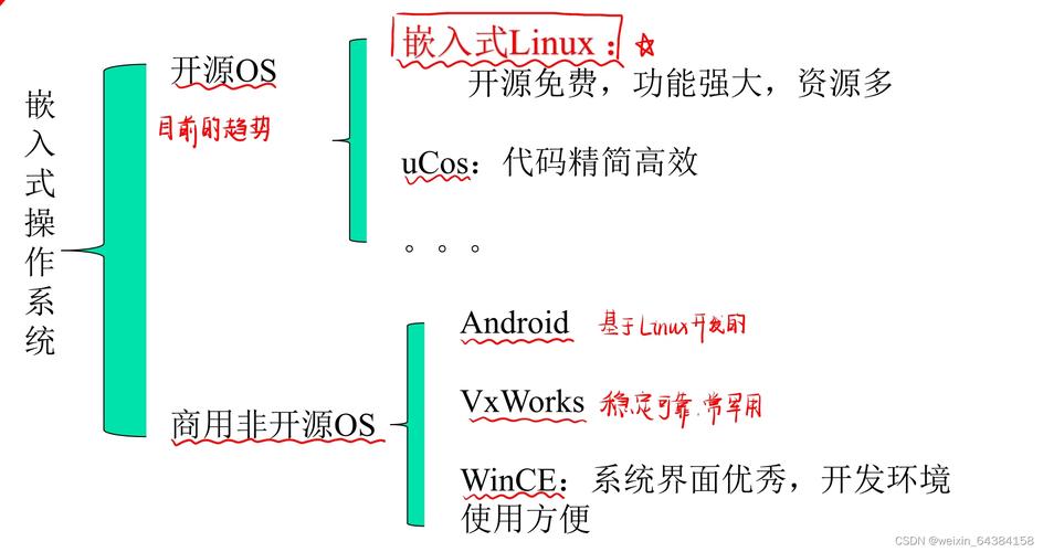 嵌入式linux开发视频教程_linux嵌入式开发教程_嵌入式linux开发工具