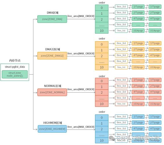 linux驱动程序入门_linux驱动教程_linux驱动设计步骤