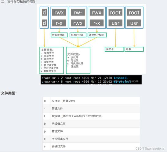 cmd递归删除文件夹_如何递归删除目录_linux递归删除文件夹