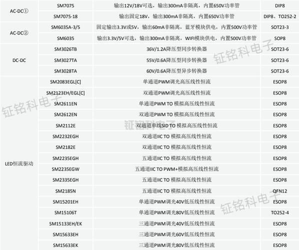 linux485串口驱动_linux串口驱动_linux下usb转串口驱动