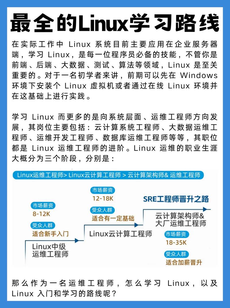 手把手教你学linux_学linux基础入门_学习linux教程