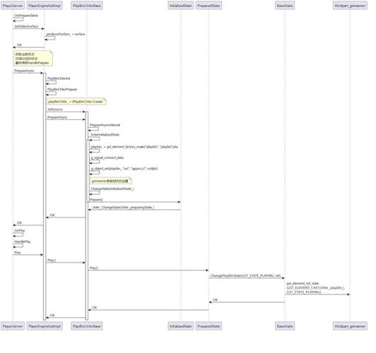 linux下qt如何打开摄像头_linux打开摄像头_linux摄像头驱动开发