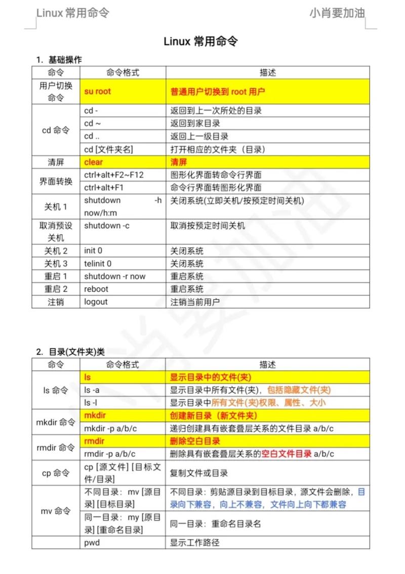 鸟哥的linux私房菜总结_鸟哥的linux私房菜.基础学习篇_鸟哥的linux私房菜怎么学